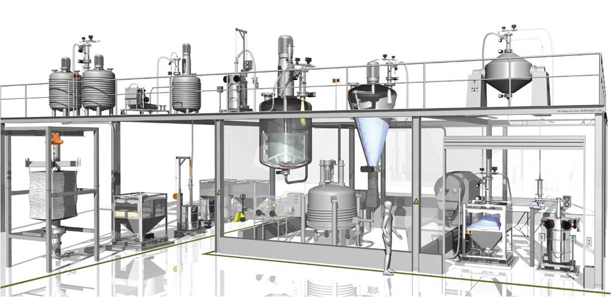 Fully integrated automation